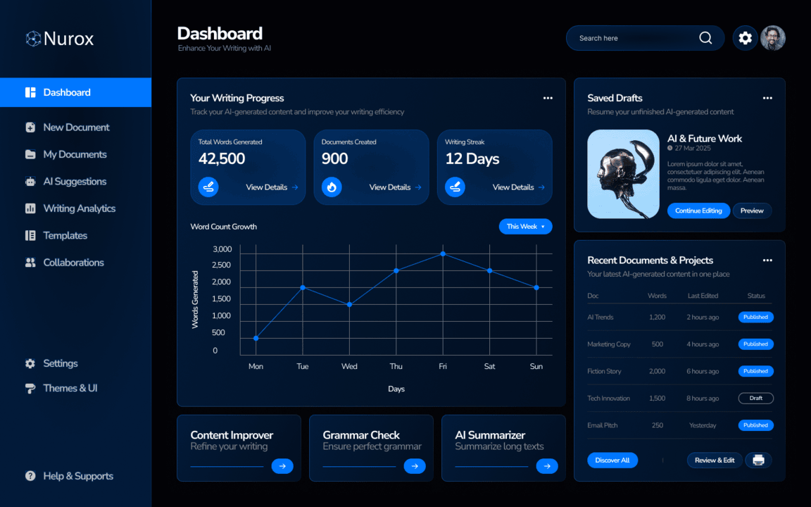 AI Powered Writing Assistant Dashboard No Image 1